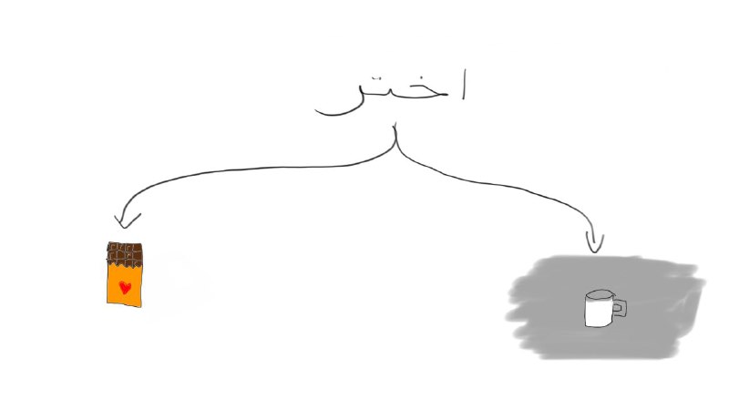 اختر اللبن أو الحلوى